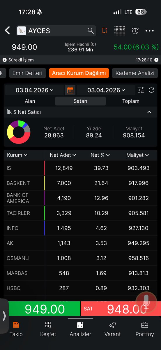 basit takascı tweet media