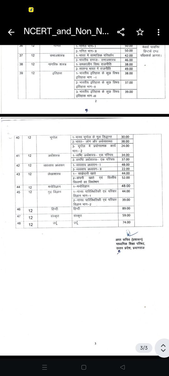 e71c7204fe46408's tweet photo. @CMOfficeUP @UPGovt @thisissanjubjp @myogiadityanath @BsaAmethi सरहानीय  ऐसी ही लिस्ट मय प्रकाशक नर्सरी से आठ तक ज़ारी करके सरकारी व मान्यता प्राप्त विद्यालयों में अनिवार्य करदी जाय ताकि अभिभावकों को महंगी पुस्तकों से छुटकारा मिले।पुस्तकें सस्ती होंगी तभी शिक्षा सब तक पहुंचेगी। https://t.co/9G2AN026cv