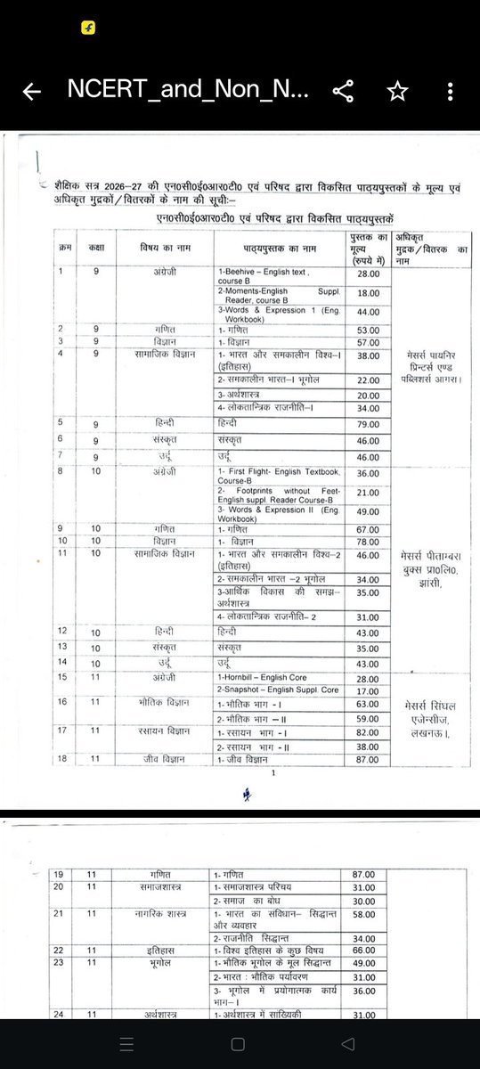 e71c7204fe46408's tweet photo. @CMOfficeUP @UPGovt @thisissanjubjp @myogiadityanath @BsaAmethi सरहानीय  ऐसी ही लिस्ट मय प्रकाशक नर्सरी से आठ तक ज़ारी करके सरकारी व मान्यता प्राप्त विद्यालयों में अनिवार्य करदी जाय ताकि अभिभावकों को महंगी पुस्तकों से छुटकारा मिले।पुस्तकें सस्ती होंगी तभी शिक्षा सब तक पहुंचेगी। https://t.co/9G2AN026cv