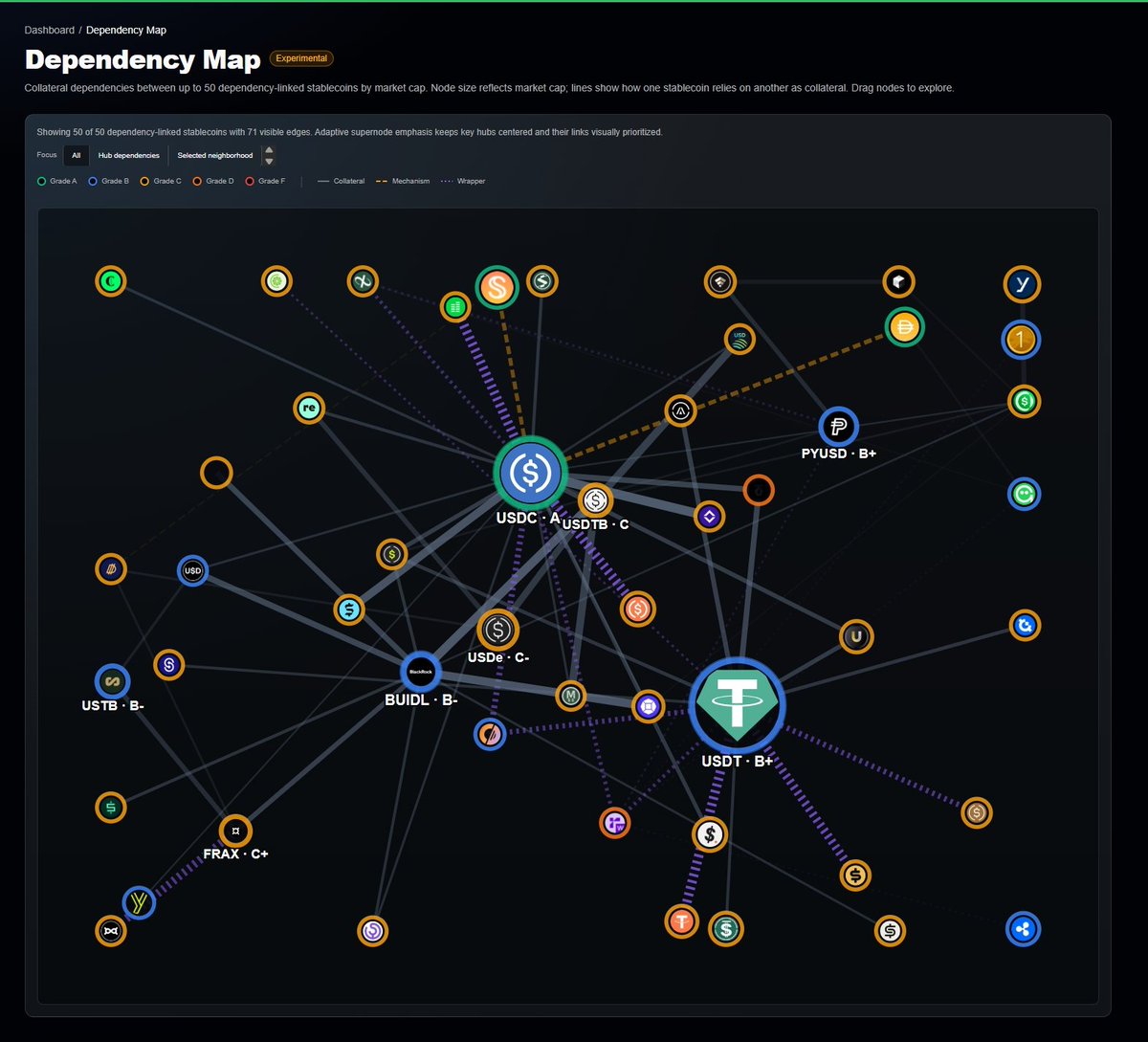 Pharos tweet media