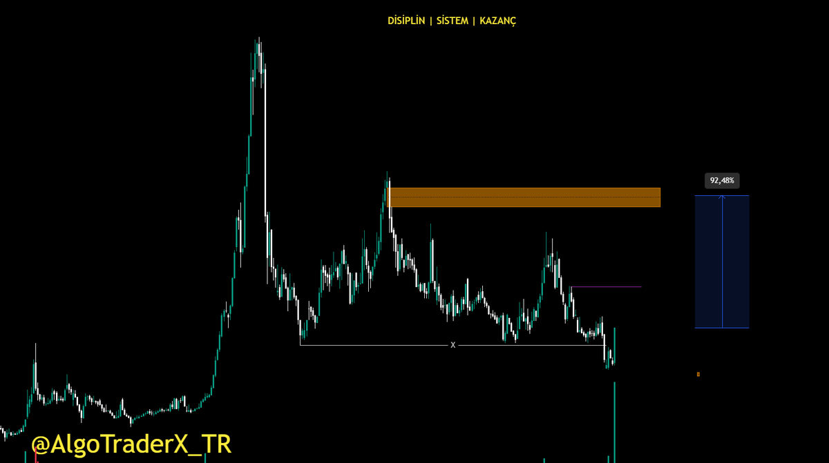 AlgoTraderX_TR tweet media