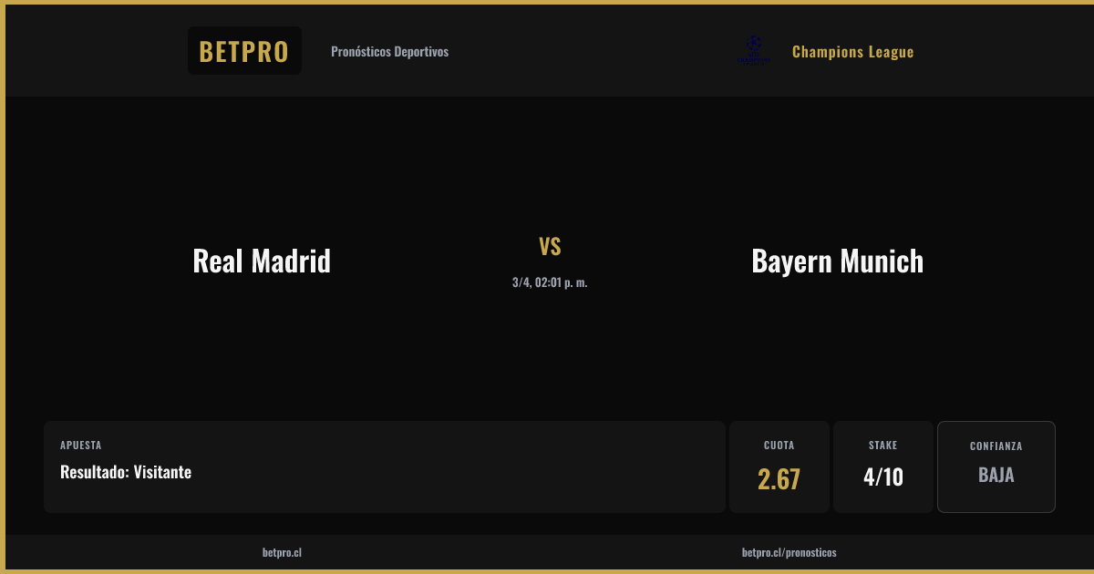 BetProCL's tweet photo. ⚽ Real Madrid vs Bayern Munich
🏆 Champions League | 3/4, 02:01 p. m.

🎯 Resultado: Visitante
💰 Cuota 2.67 | Baja 🔥

👉 https://t.co/OkqY08oU0V
📲 https://t.co/9BDubgHxF3
🌐 https://t.co/t9MCJzgNde

#BetPro #Apuestas https://t.co/ejykGvFKi1