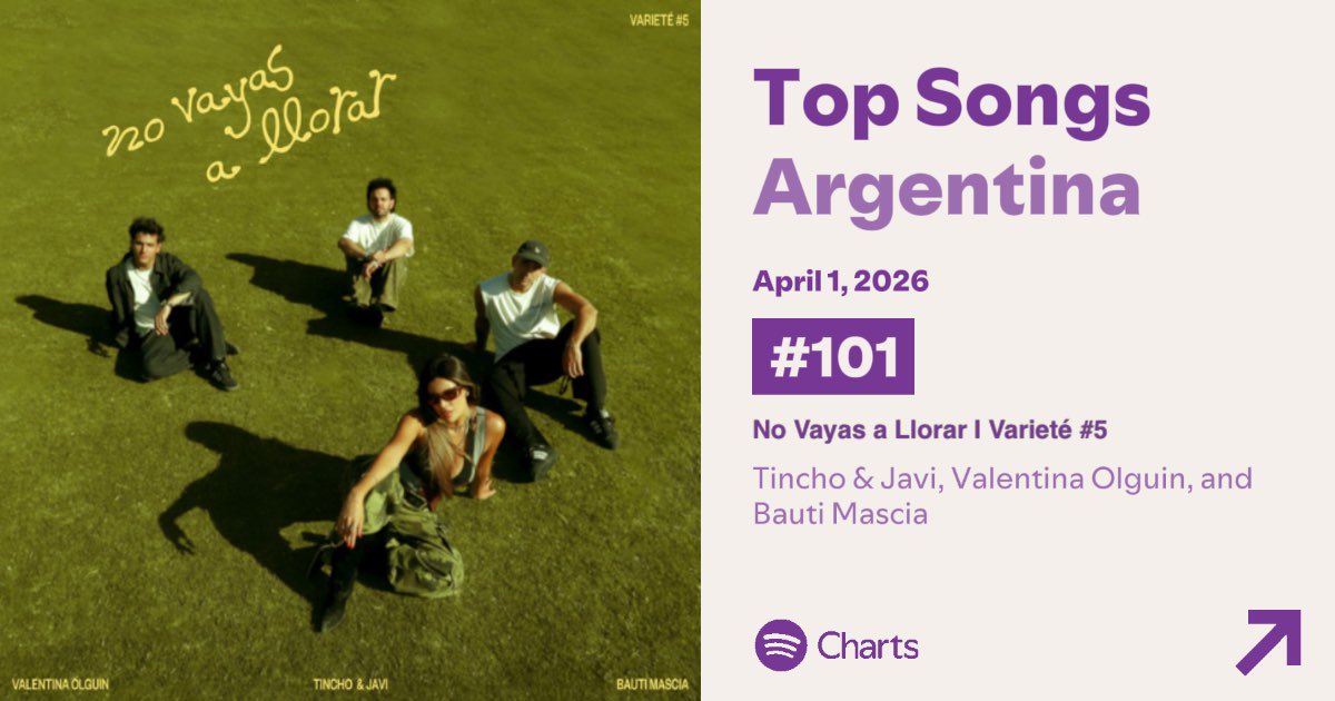 Bauti Mascia Daily ⚡️ tweet media