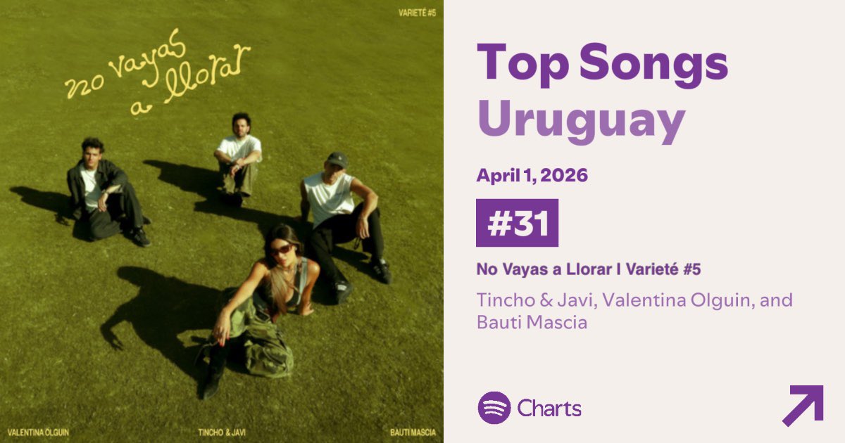 Bauti Mascia Daily ⚡️ tweet media