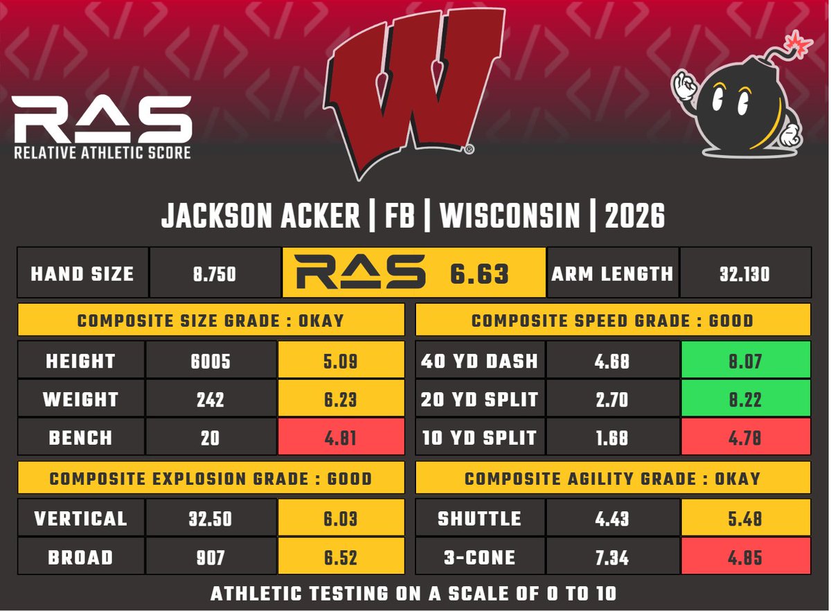 RAS.football tweet media