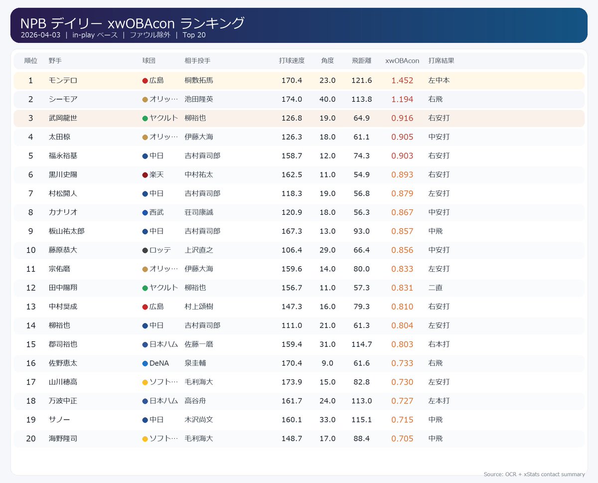 NPB stuff+ tweet media