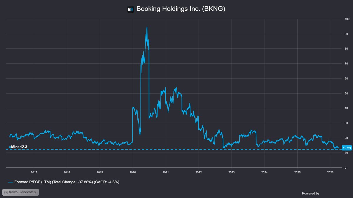 Bram Van Genechten tweet media