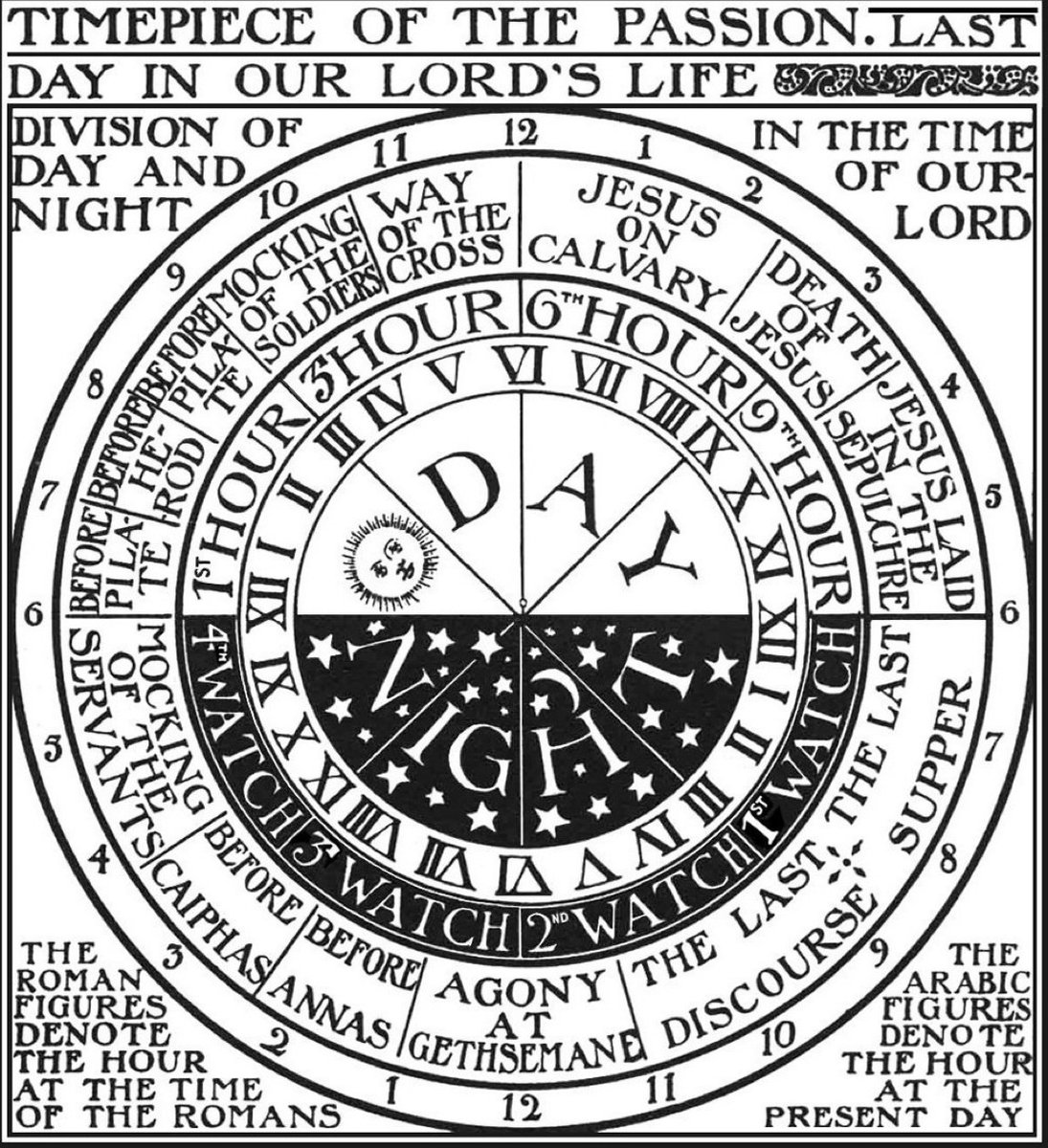 Clock of the Passion, by St. Alphonsus Liguori, designed for meditation.  

5-7 PM (Thursday): Jesus takes leave of Mary, celebrates the Last Supper, and washes the Apostles' feet.
8 PM: Institution of the Most Holy Sacrament and the last discourse.
9 PM: Jesus enters the Garden