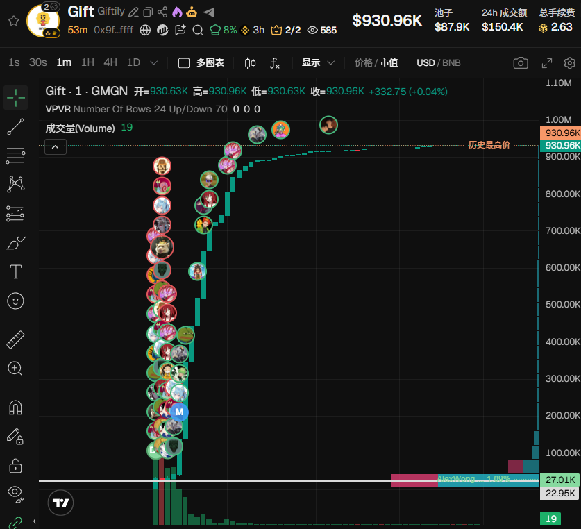 第三人称 | 1000X GEM tweet media