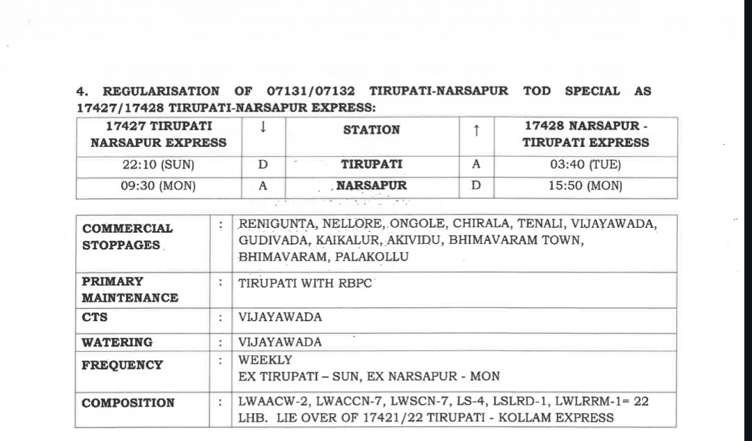 Railway Board Approved Regularisation Of 07131/07132 #Tirupati ⇄ #Narsapur TOD Special As 17427/17428 Tirupati ⇄ Narsapur Express

#IndianRailways #Railnews #Railwaynews #railways
