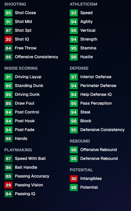 Dirk Stats 6'10 w/ a 7'2 wingspan at the 4 Naz base w/ Dirk upper on VQ Russ ...