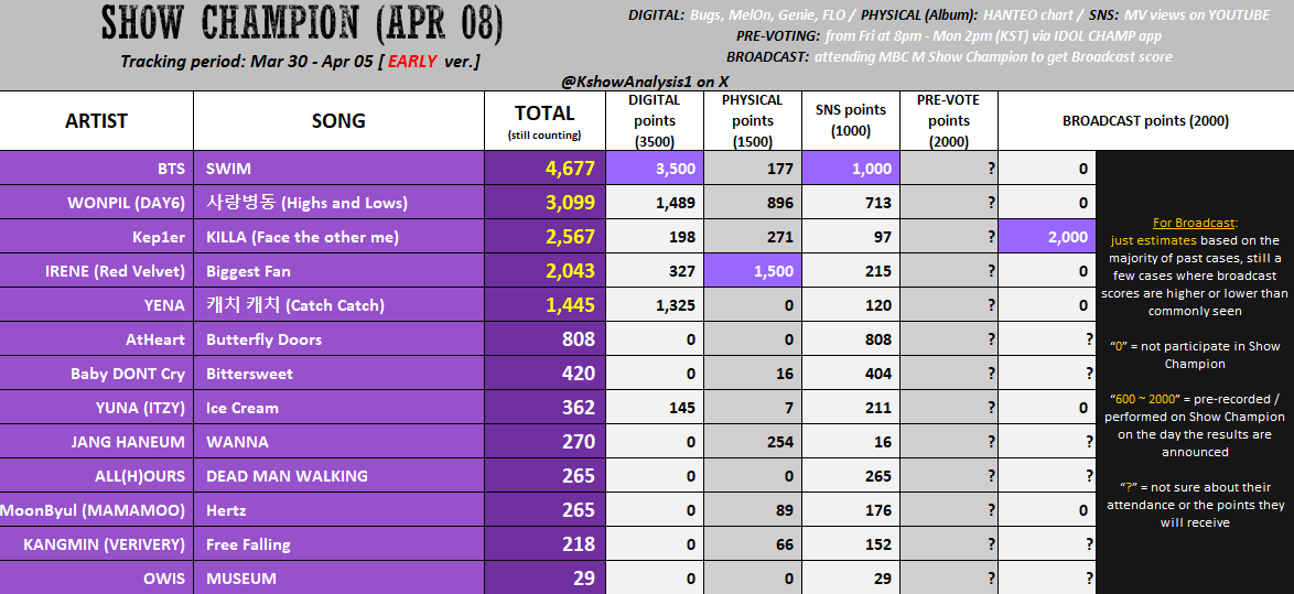 𝐁𝐎𝐑𝐀 𝐕𝐎𝐓𝐈𝐍𝐆 𝐓𝐄𝐀𝐌 tweet media