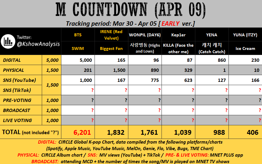 𝐁𝐎𝐑𝐀 𝐕𝐎𝐓𝐈𝐍𝐆 𝐓𝐄𝐀𝐌 tweet media