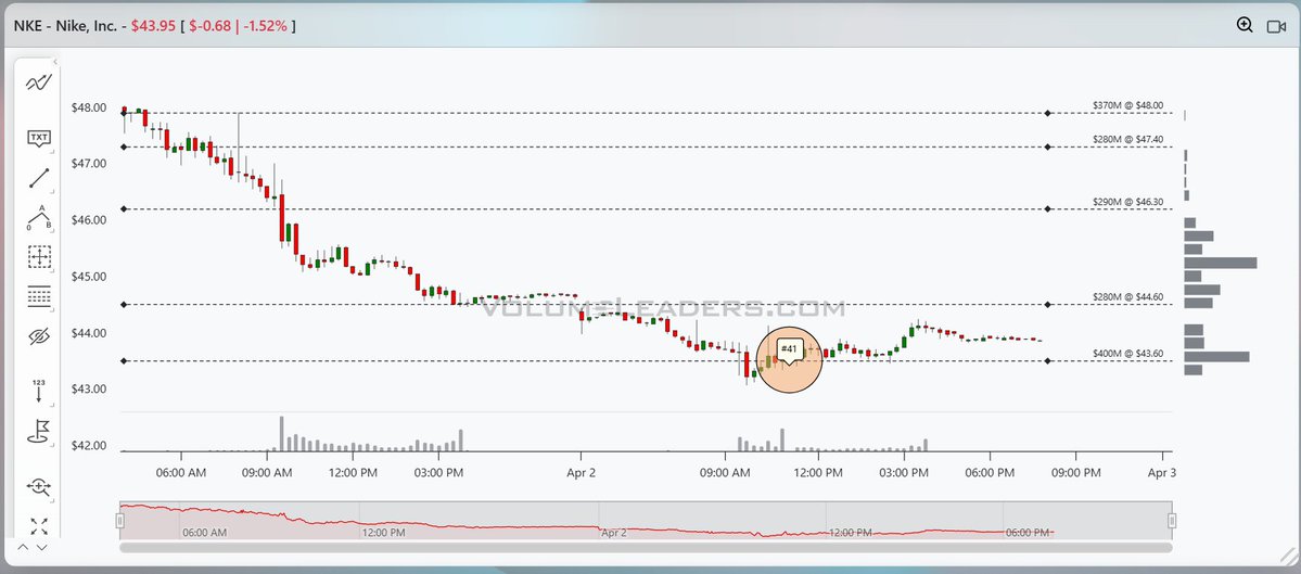 VolumeLeaders tweet media