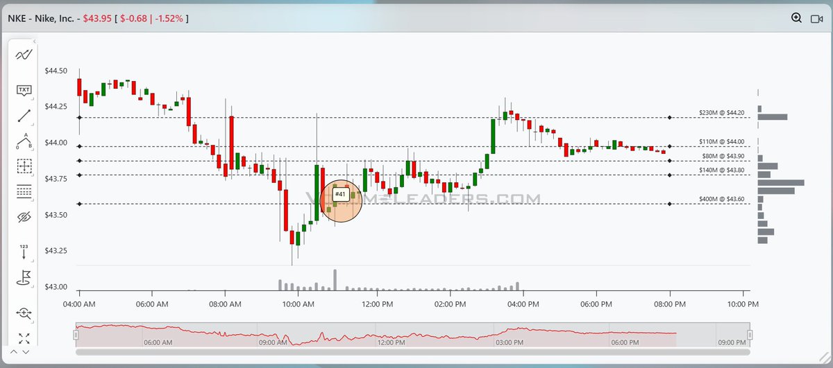 VolumeLeaders tweet media