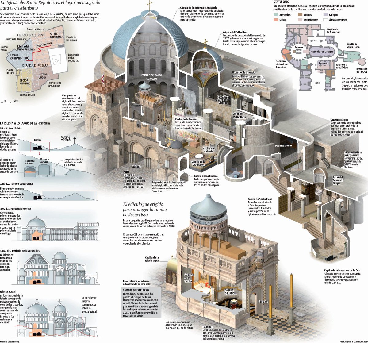 Primeros Cristianos tweet media