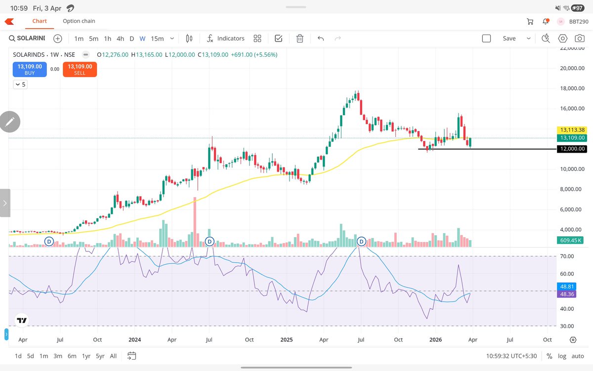 Profit Pulse(Daily Insights) tweet media
