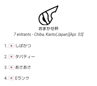 CITゲームサークルスマブラ部門 tweet media