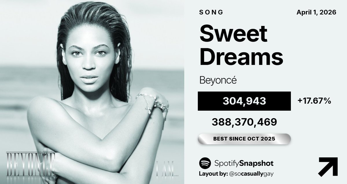 Fan SpotifySnapshot tweet media