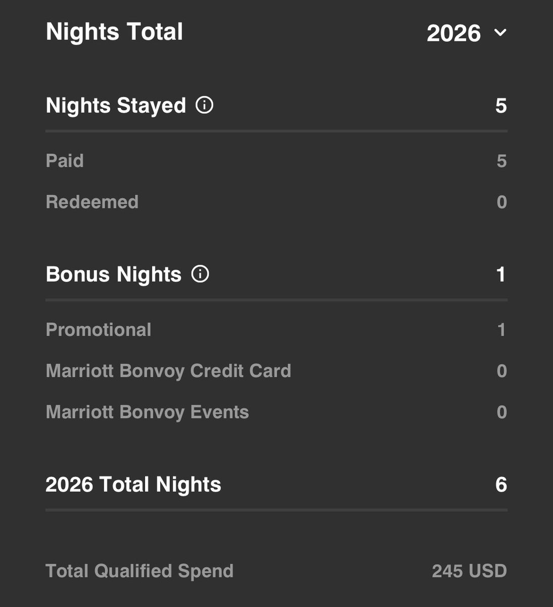 sebister's tweet photo. @pointperkspicks 3 times bonus points earned and 1 status night alrdy credited, one pending. https://t.co/Un5XHAhHq3