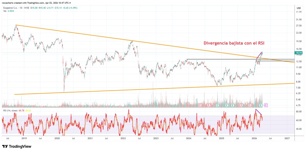 Daniel Lizenberg tweet media