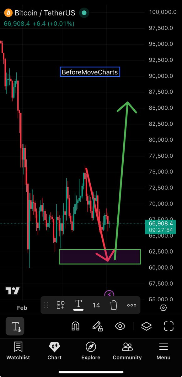 BeforeMoveCharts📊 tweet media