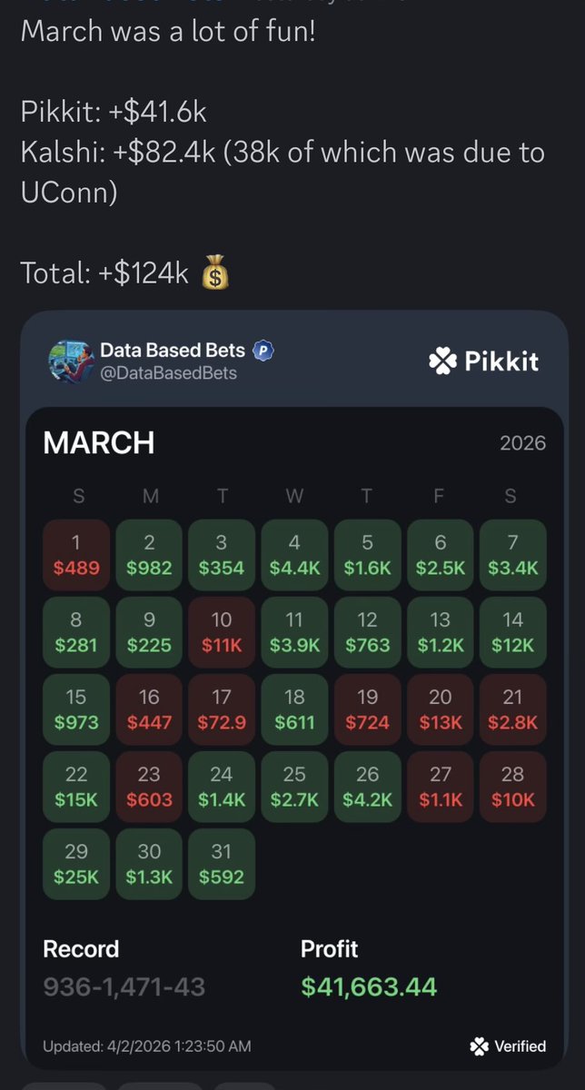 DataBasedBets tweet media