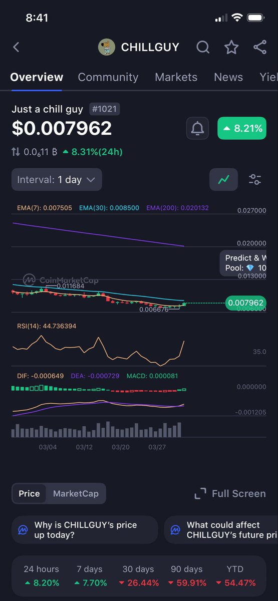 JediMasterct's tweet image. #chillguy has the same set up as last year

Bottom I’m late march early April

Mega pumps through may 

Don’t miss out this year