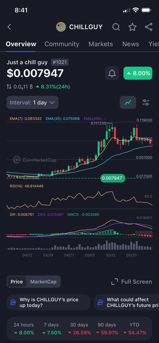 JediMasterct's tweet image. #chillguy has the same set up as last year

Bottom I’m late march early April

Mega pumps through may 

Don’t miss out this year