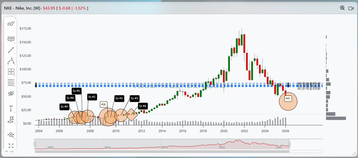VolumeLeaders tweet media
