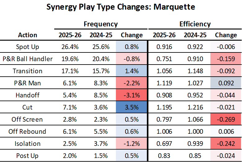 Paint Touches tweet media