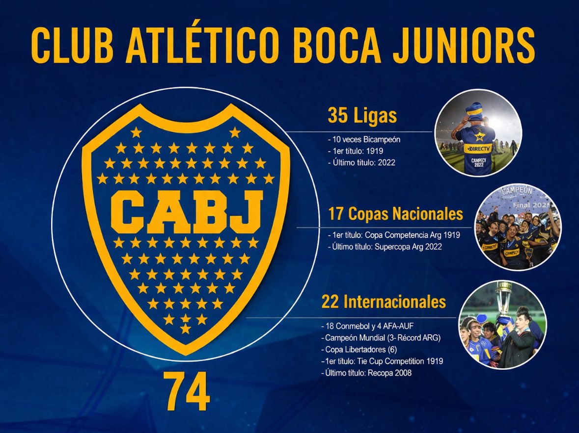 Revisionismo Fútbol tweet media