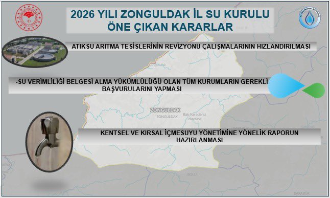 Su Yönetimi Genel Müdürlüğü tweet media