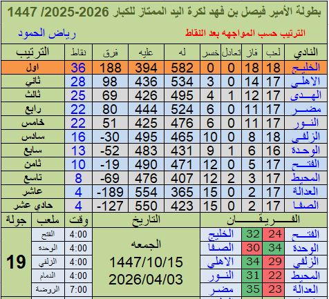 Riyadh Humood tweet media