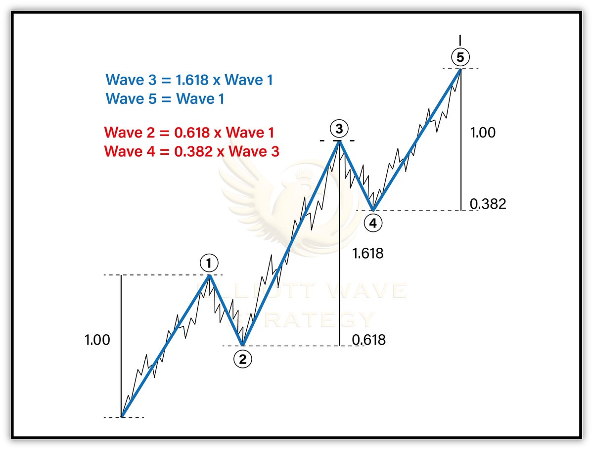 Elliott Wave Strategy tweet media