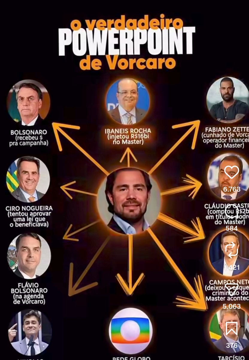 EdmilsonSilvaDF's tweet photo. @EvyKatz2 @correio https://t.co/3EnsFsEH6N