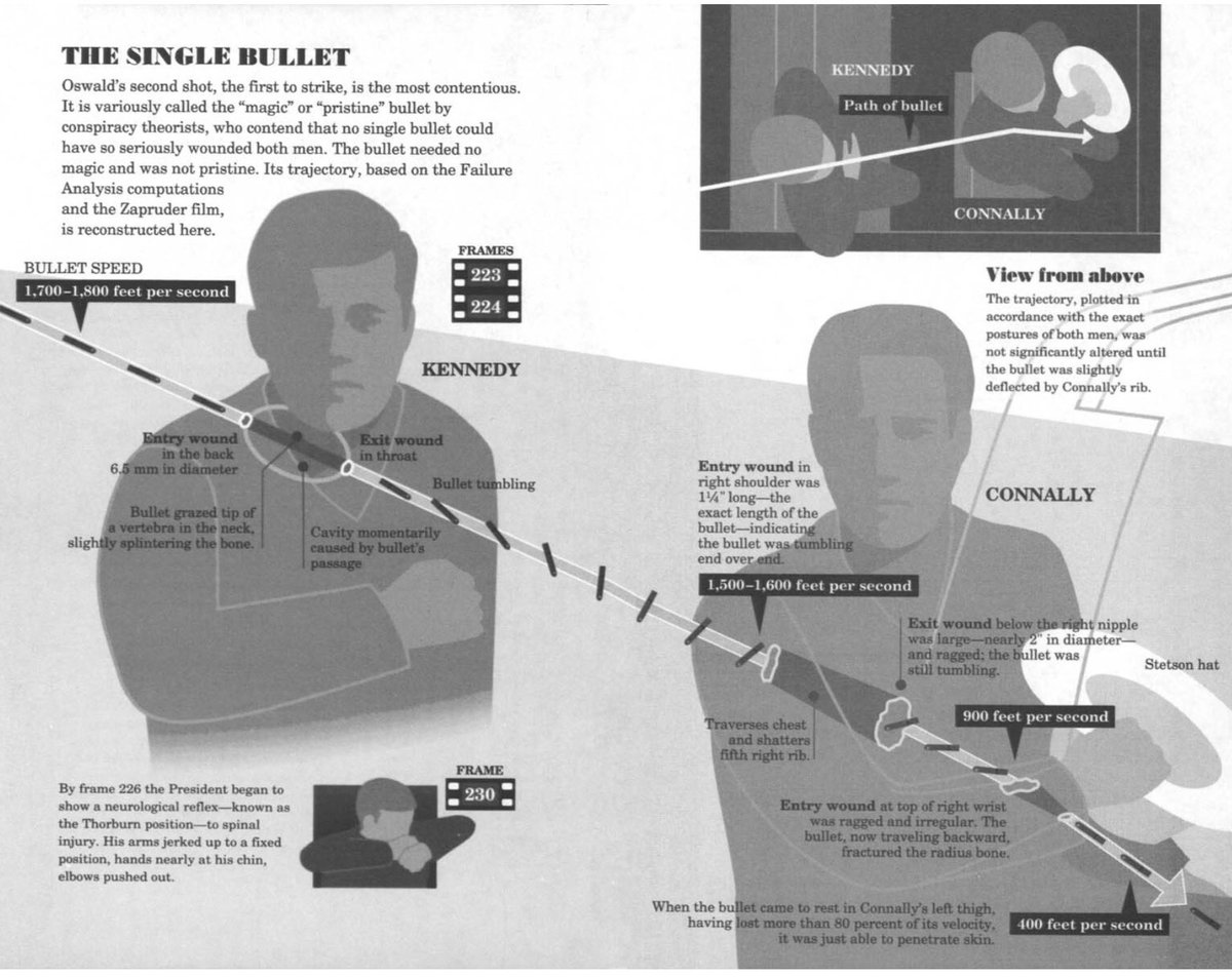 Gerald Posner tweet media