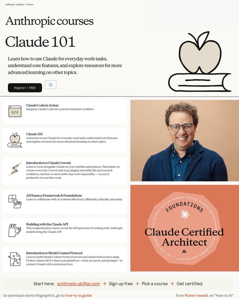 Ruben Hassid tweet media