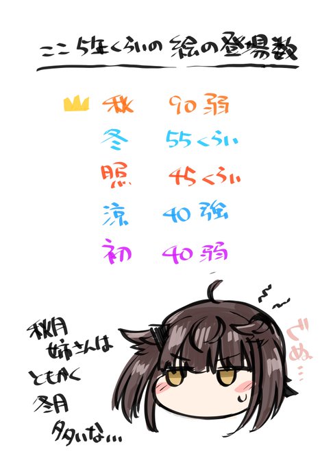 初の進水日祝うために絵を漁ってたけど… 