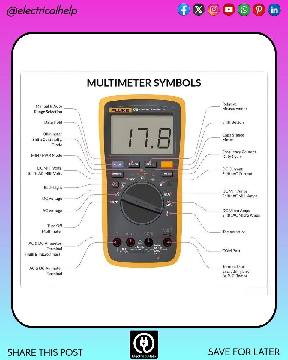 Electrical_Help's tweet photo. Struggling to remember what every single symbol on your digital multimeter means? Here is a complete breakdown to make your next troubleshooting job a breeze!

​#Multimeter #ElectricalEngineering #ElectricianLife #ElectricalTools #DIYElectronics #FlukeTools #ElectricalHelp https://t.co/3wMx6f74Vj