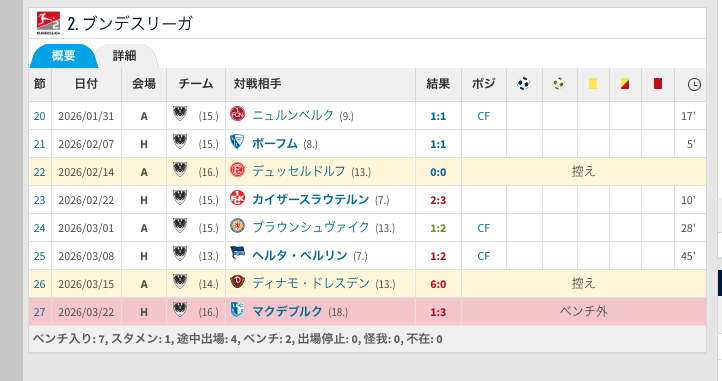 アルベルト島野 tweet media