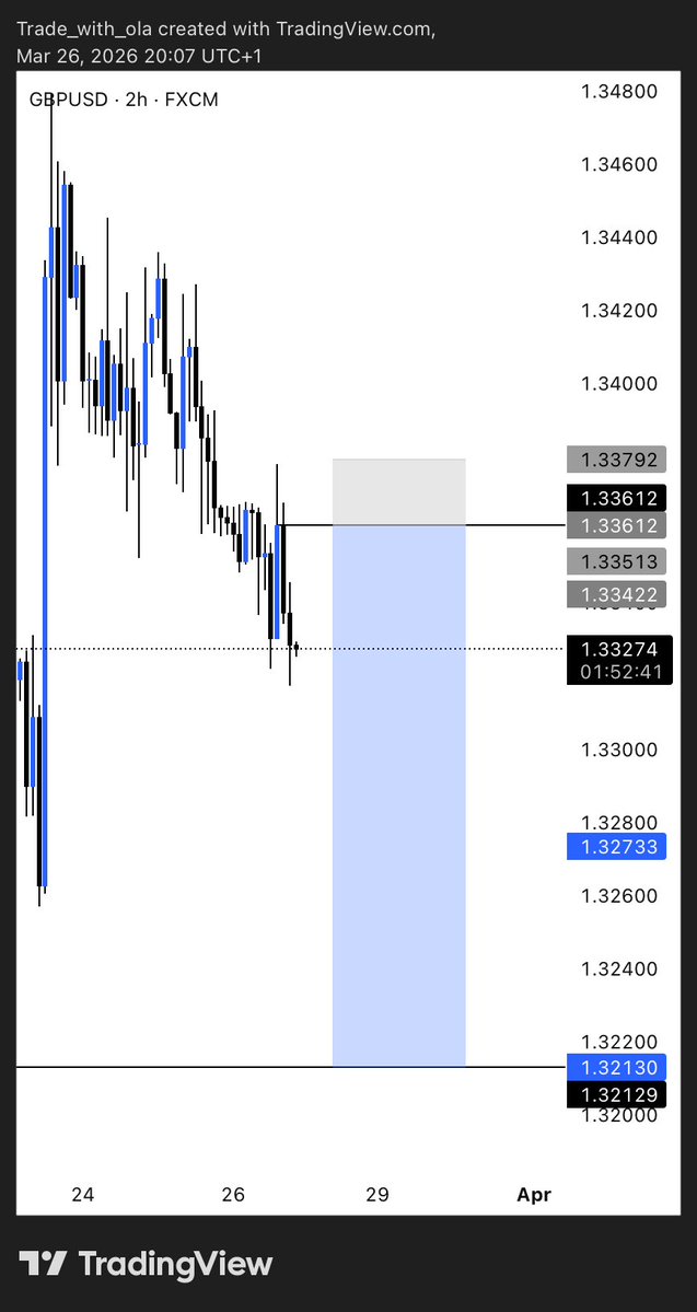 Trade_With_Ola tweet media