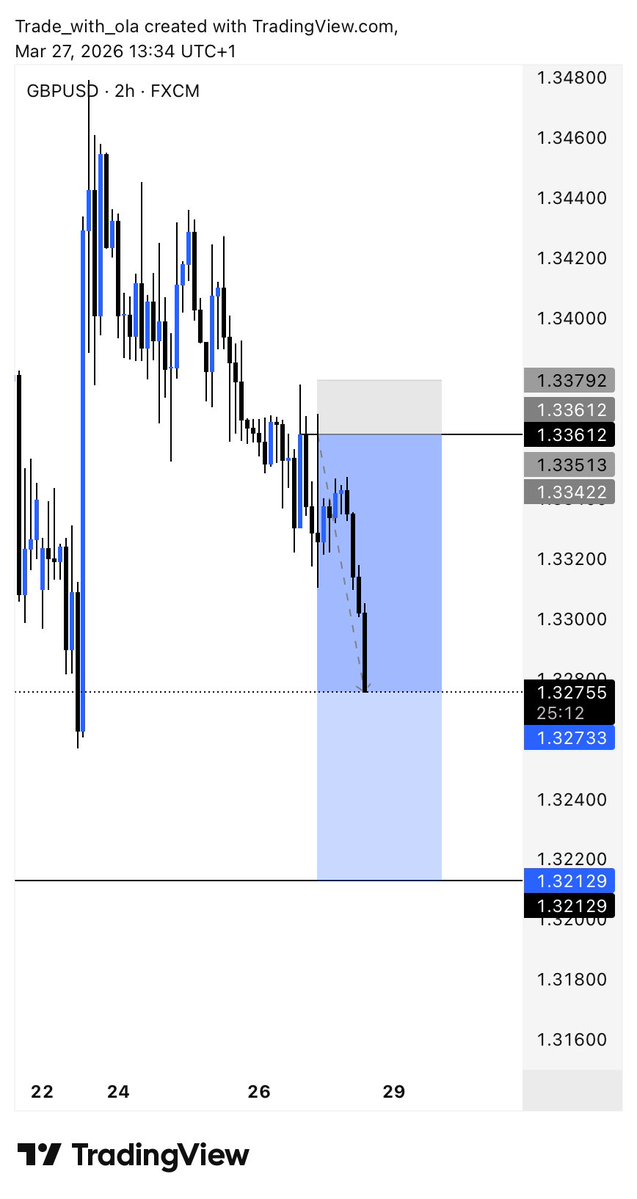 Trade_With_Ola tweet media