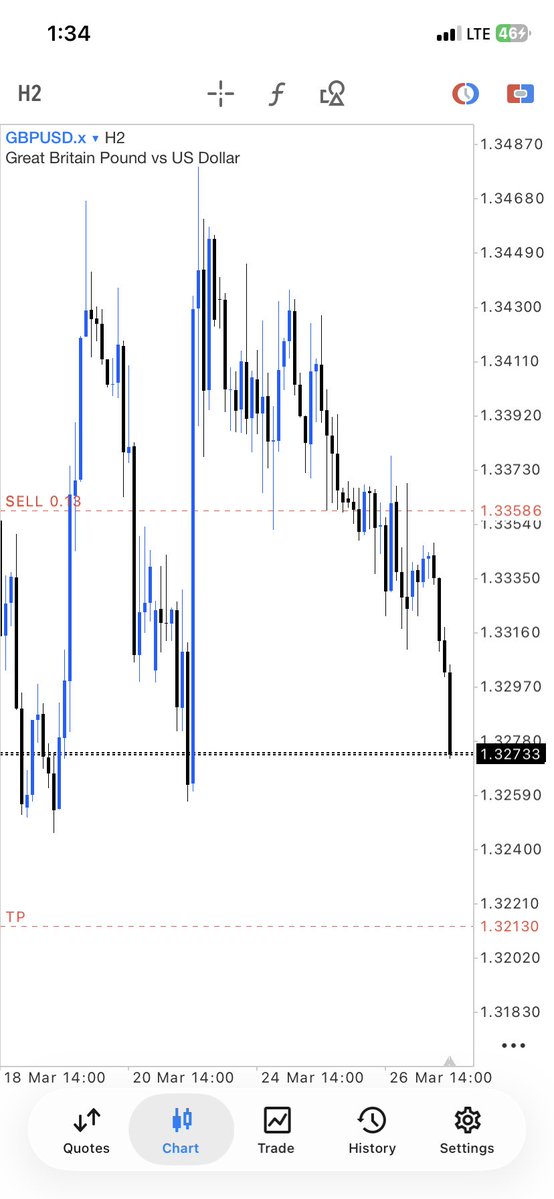 Trade_With_Ola tweet media