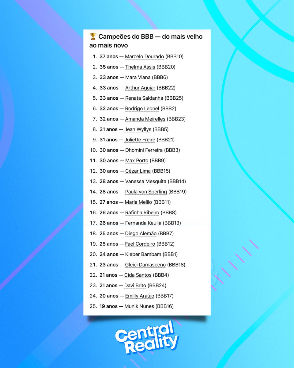 Central Reality tweet media