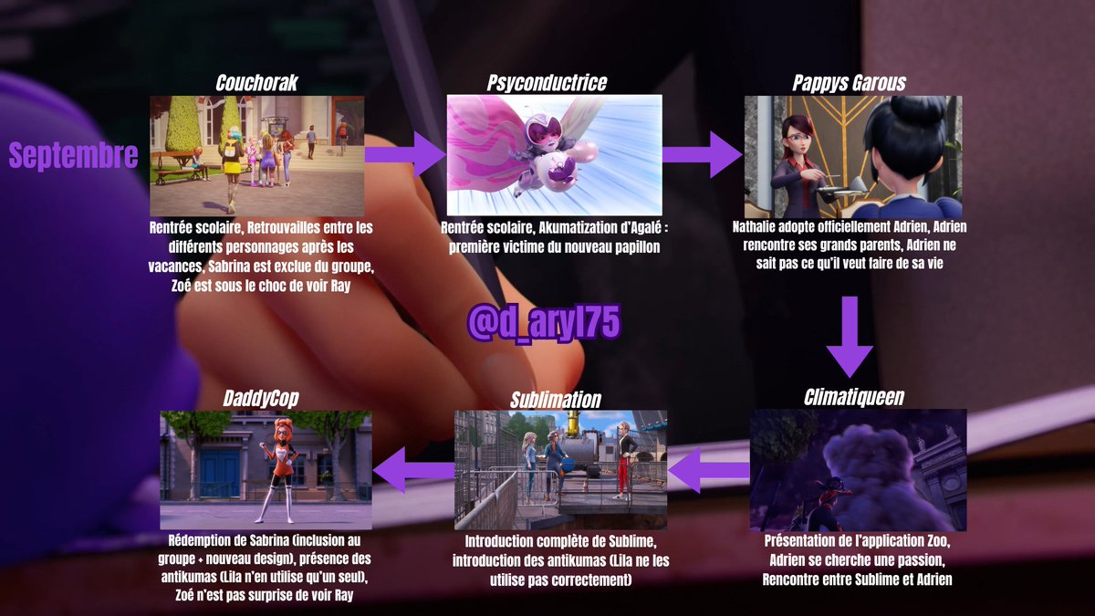 d_aryl75's tweet photo. #MLBS6Spoilers Après Renverse-Coeurs, certains éléments de LadyChaos sont devenus plus clairs et j'ai bougé Dessinatriste dans la timeline, du coup voilà la V3 !! https://t.co/nC30KxzFEs