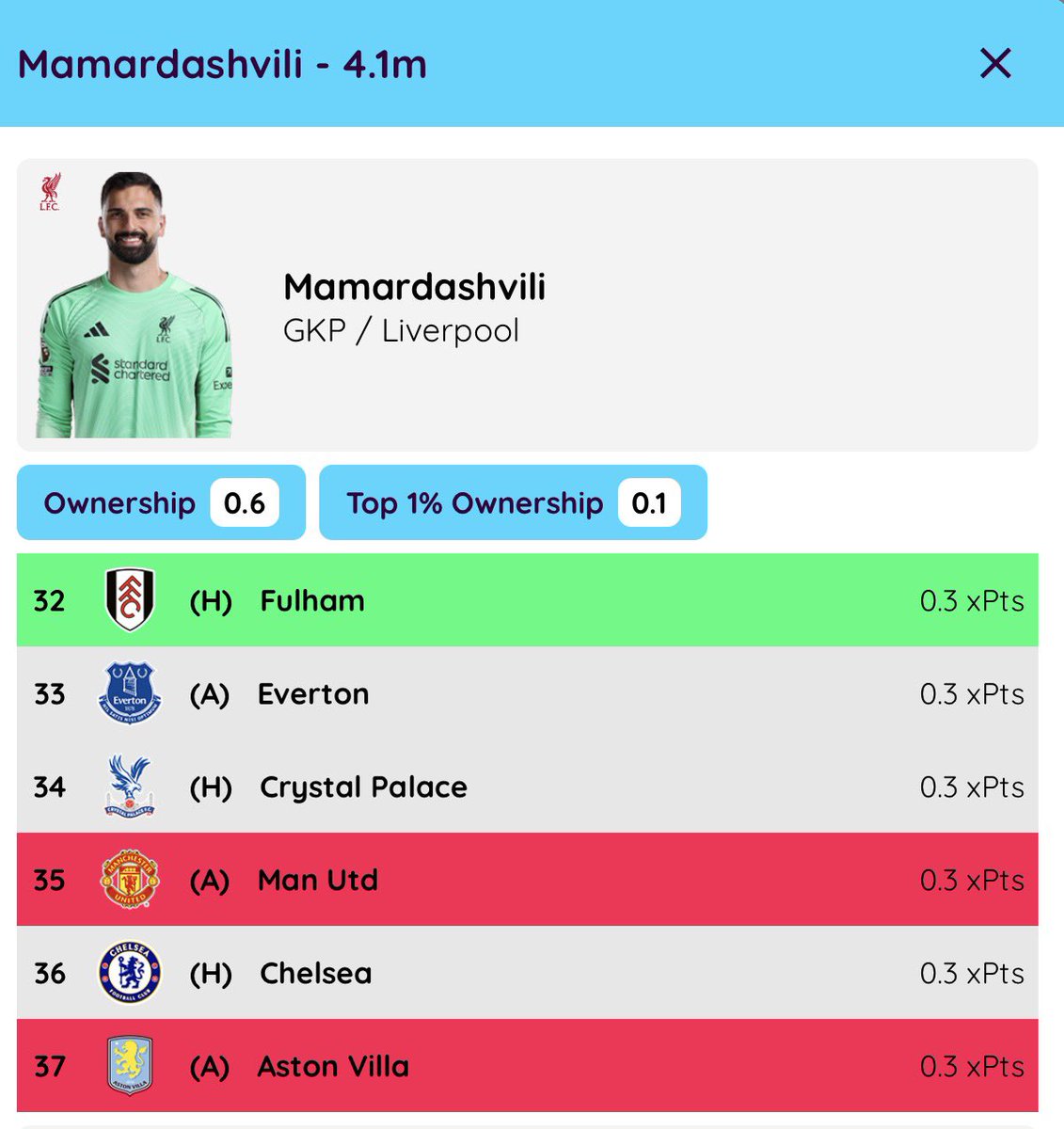 FPL Spider 🕷️ tweet media