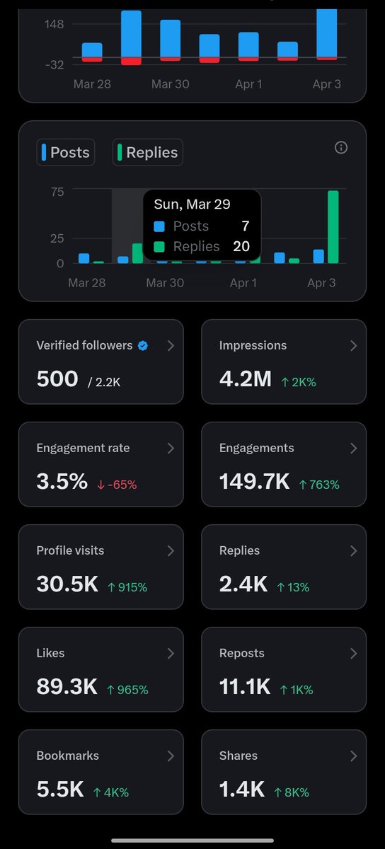 𝒯𝒾𝒻𝒻𝒶𝓃𝓎 tweet media