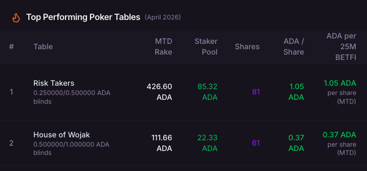 BETFi Poker tweet media