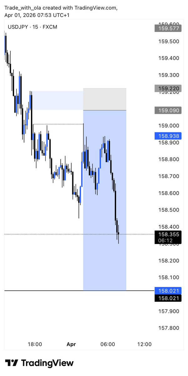 Trade_With_Ola tweet media